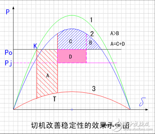智能电网的基础详细教程：电力系统稳定