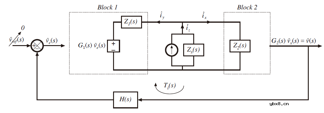 开环增益的测量—电流注入法、不稳定系统的测量
