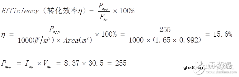 太阳能光伏组件的详细介绍