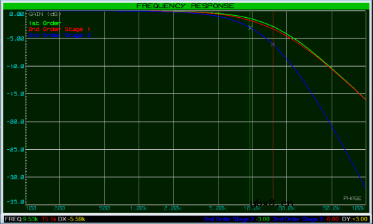 为什么使用有源组件？讲讲有源滤波器