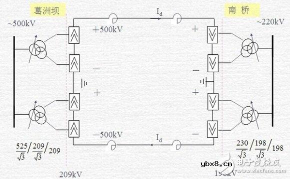 智能电网的基础详细教程：高压直流输电