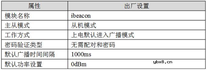 iBeacon定位设备选择的几个参数介绍