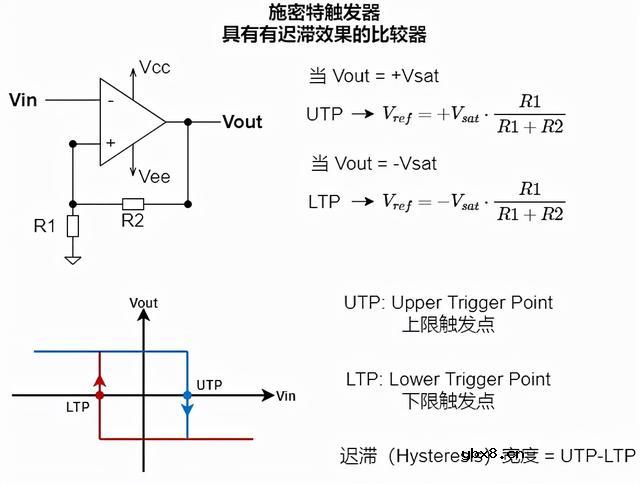 一种反相施密特触发器电路的设计