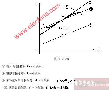 收音机组装与调试