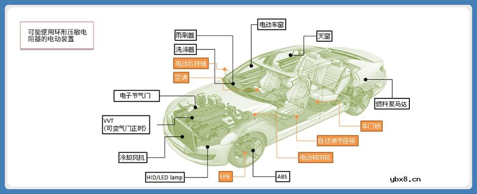 运用环形压敏电阻器的马达噪音解决方案