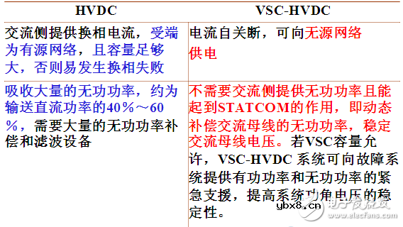 智能电网的基础详细教程：高压直流输电