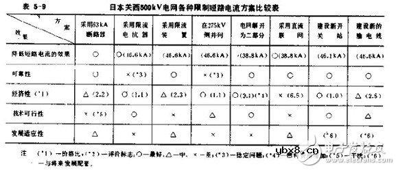智能电网基础详细教程：电网短路电流