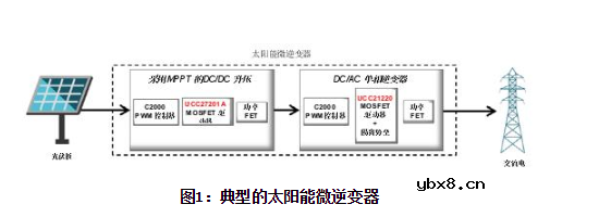 提高太阳能逆变器设计的效率