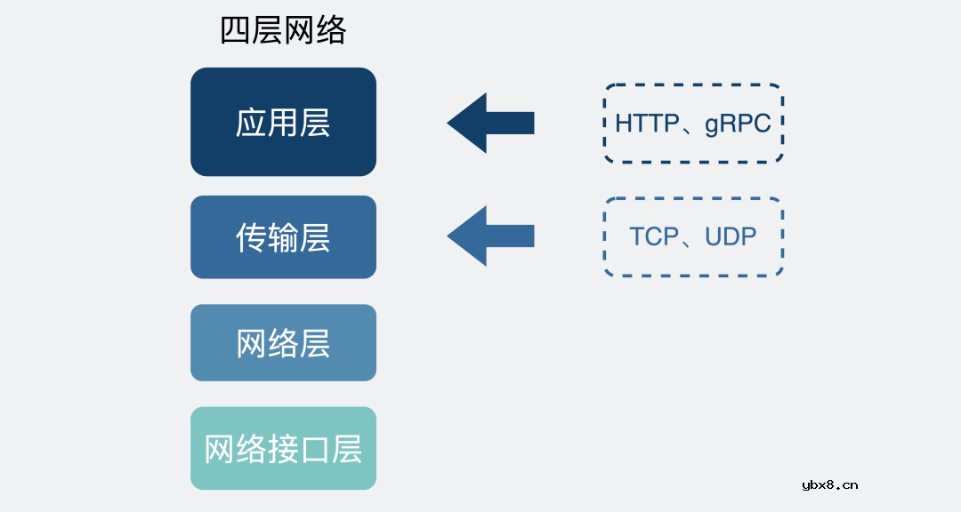 TCP一定能保证数据不丢失吗？