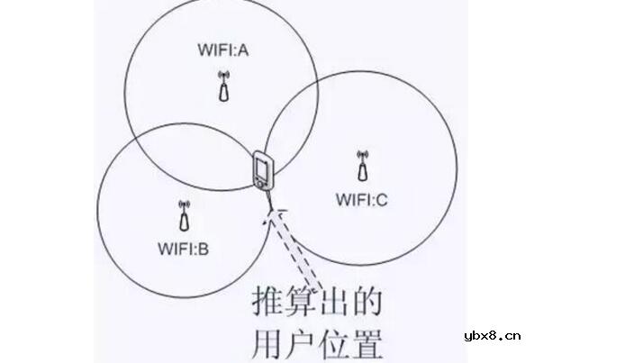 室内定位技术有哪些_七大室内定位技术详解