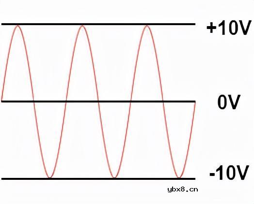 啥是放大器？放大的是啥？怎样搭建一个运放比较器电路呢？