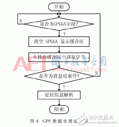 基于CORS系统的高精度RTK定位技术设计详解