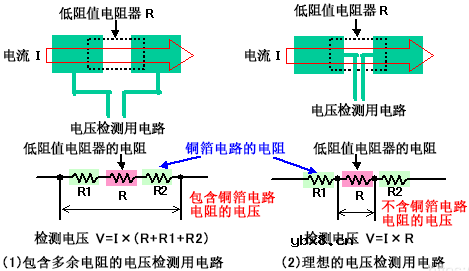 分享个实用的电流检测电路