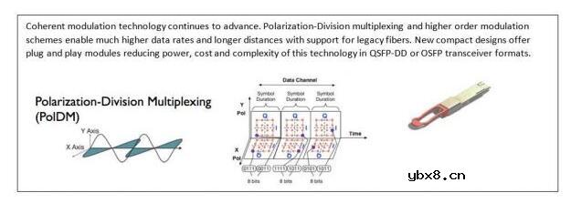 400G数据中心_全新光缆结构设计实现密度提升