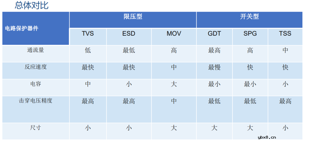 EMS常用器件包括哪些呢?怎样去使用这些器件呢? EMS常用器件包括哪些呢?怎样去使用这些器件呢?