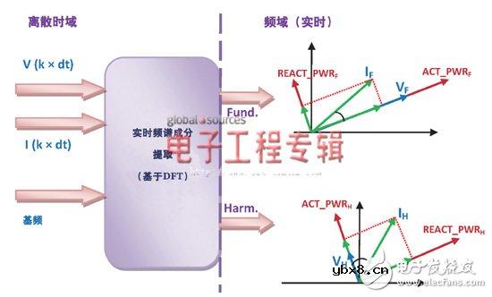 满足多种需求的DSP架构解决方案