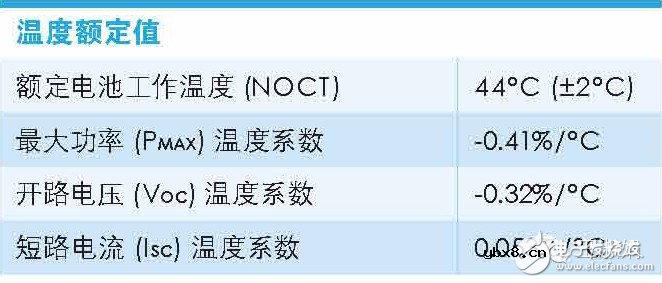 太阳能光伏组件的详细介绍