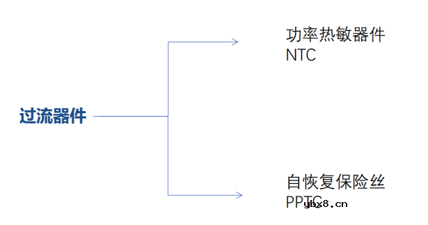 EMS常用器件包括哪些呢?怎样去使用这些器件呢? EMS常用器件包括哪些呢?怎样去使用这些器件呢?
