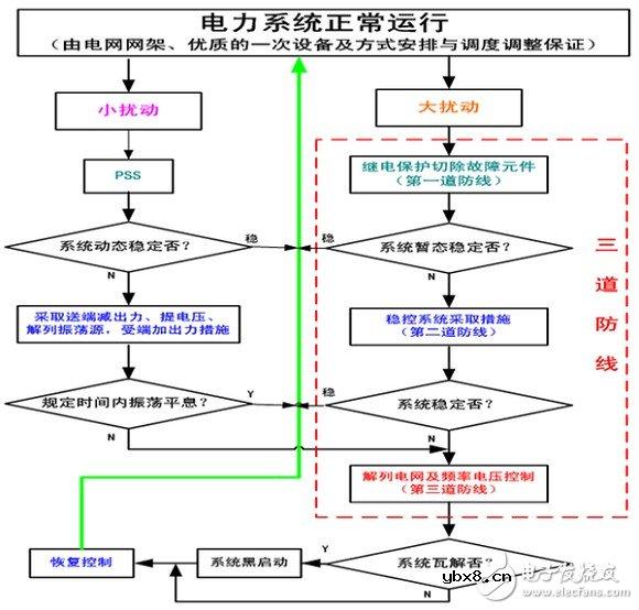 智能电网的基础详细教程：电力系统稳定