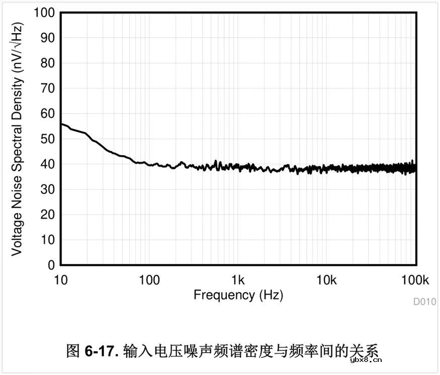 放大器的电阻怎么选？运放的电阻怎么选型？运放的反馈电阻怎么选型？