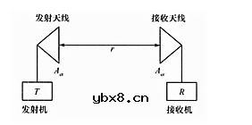 无线设备传输距离的估算与费里斯传输公式 无线设备传输距离的估算与费里斯传输公式