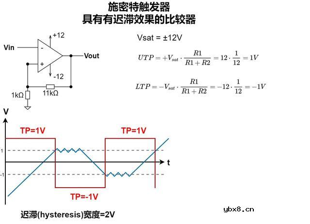 一种反相施密特触发器电路的设计