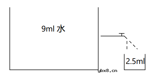 ldo和dcdc的区别 为什么不直接用电阻而需要使用LDO