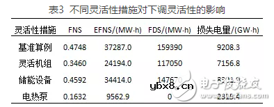高比例可再生能源并网电力系统的基础