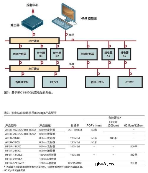光纤在太阳能电池板控制和监测系统中的应用分析 光纤在太阳能电池板控制和监测系统中的应用分析