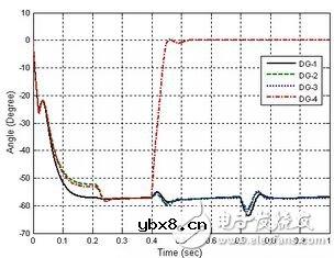基于多智能体一致性算法分布式协同的能源互联网控制