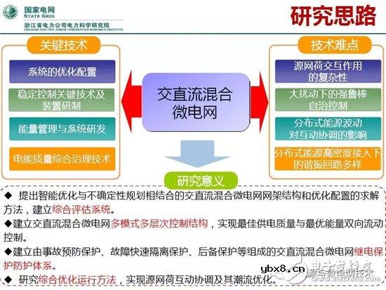 微电网研究的主要方向