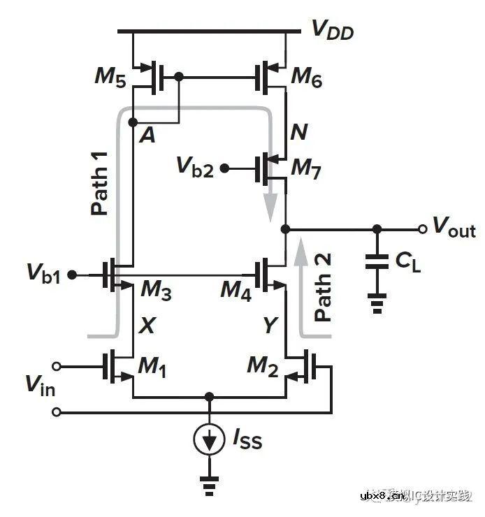 如何直观地判断两级放大器的零点位置呢？