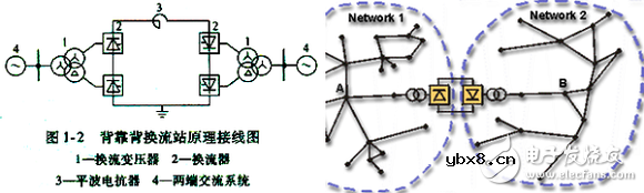 智能电网的基础详细教程：高压直流输电