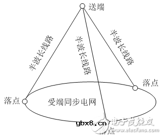 关于智能电网中的5大关键技术