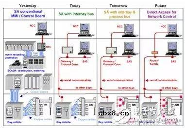 基于IEC 61850标准TEST机制的智能变电站非侵入式测试技术研究
