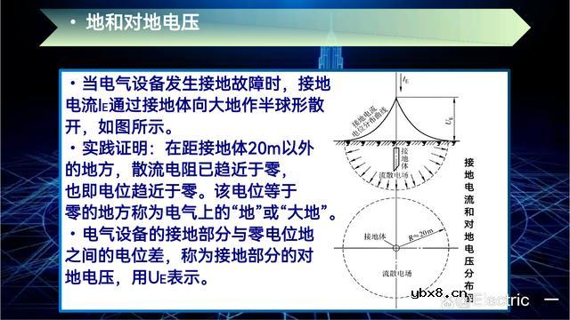 关于接地的有关概念介绍