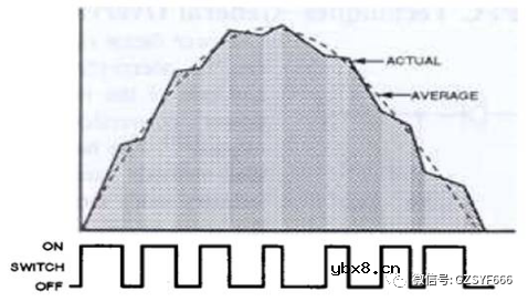 谈谈boost升压电路的充放电过程及其工作模式