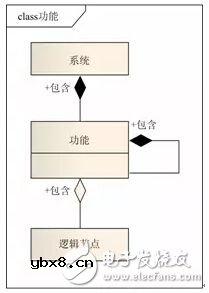 基于IEC 61850标准TEST机制的智能变电站非侵入式测试技术研究
