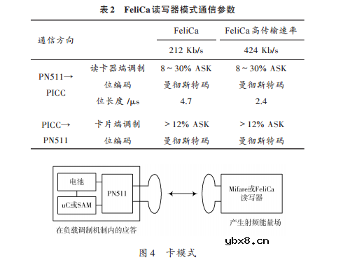 近场通信技术及其应用