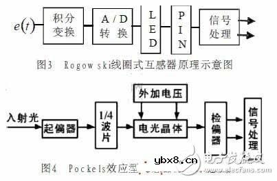 电子式互感器是什么？在智能变电站中有何应用？