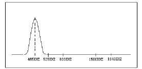 收音机组装与调试