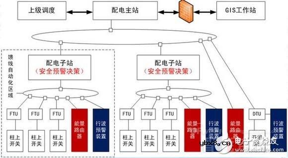 详细教程智能电网基础:配网系统 详细教程智能电网基础:配网系统