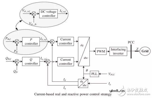微电网并网技术和能量管理策略综述