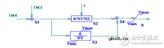 智能电网的基础详细教程：高压直流输电