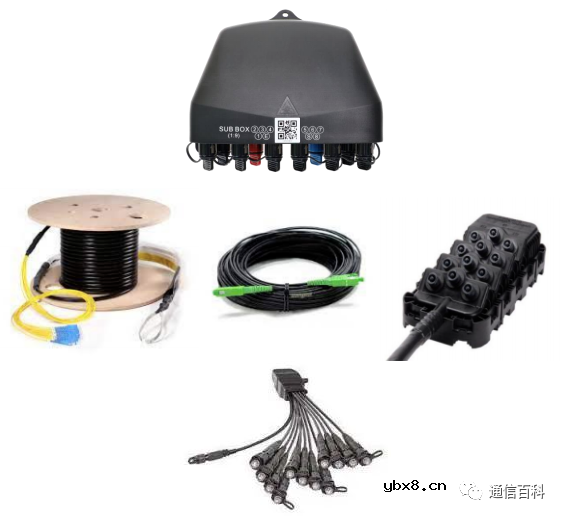 什么是第三代光分配网络(ODN)？常见PON网元有哪些？