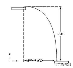 珏芯微电子研究基于冲击响应谱的红外探测器引线键合