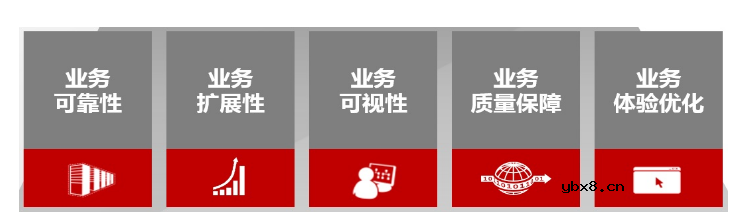 多业务广域网解决方案