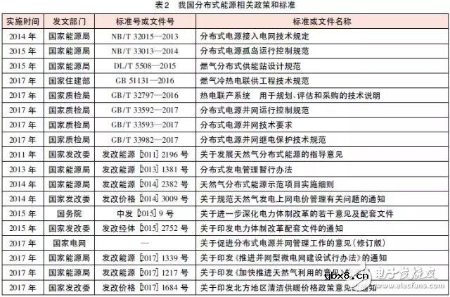 黄宇：分布式能源国外发展概况，我国分布式能源发展现状和政策