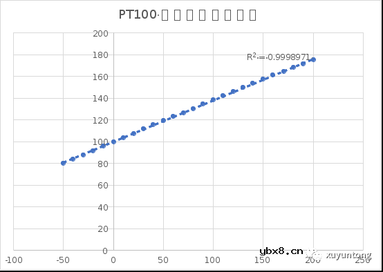 如何实现一种RTD电路设计？