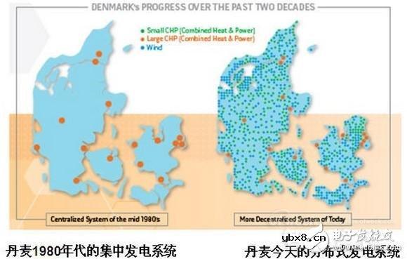 详细教程智能电网基础:配网系统 详细教程智能电网基础:配网系统
